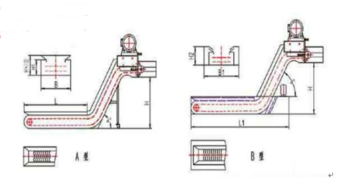 數(shù)控加工中心排屑器3 數(shù)控加工中心排屑器3