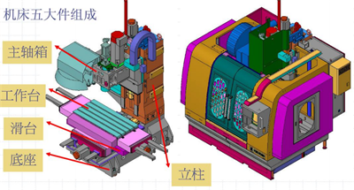 立式加工中心850五大部件展示圖 立式加工中心850五大部件展示圖
