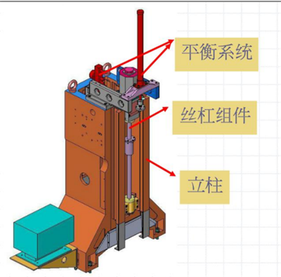 立式加工中心立柱結構圖 立式加工中心立柱結構圖