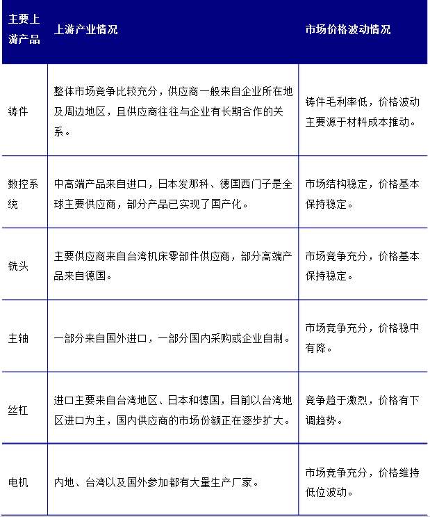 加工中心產(chǎn)業(yè)上游 加工中心產(chǎn)業(yè)上游