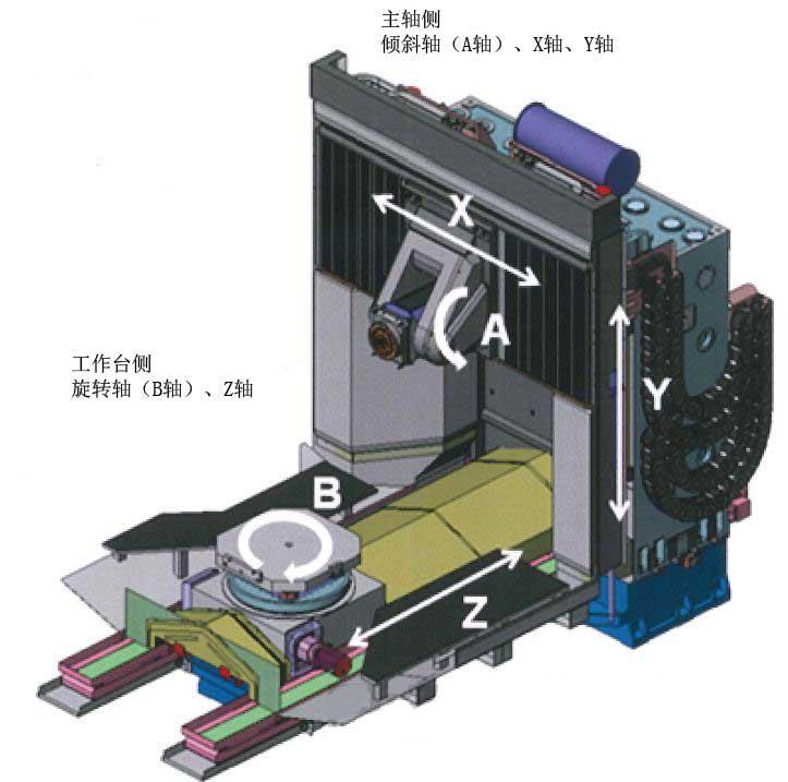 鏈條式刀庫臥式加工中心 鏈條式刀庫臥式加工中心