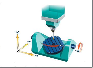 五軸加工中心旋轉(zhuǎn)軸 五軸加工中心旋轉(zhuǎn)軸