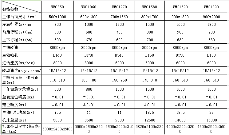加工中心參數(shù) 加工中心參數(shù)