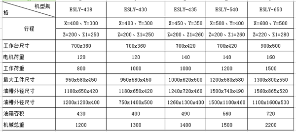 火花機參數(shù) 火花機參數(shù)