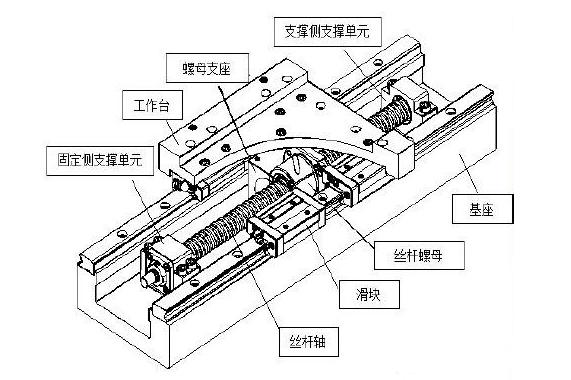 絲桿裝配過程 絲桿裝配過程