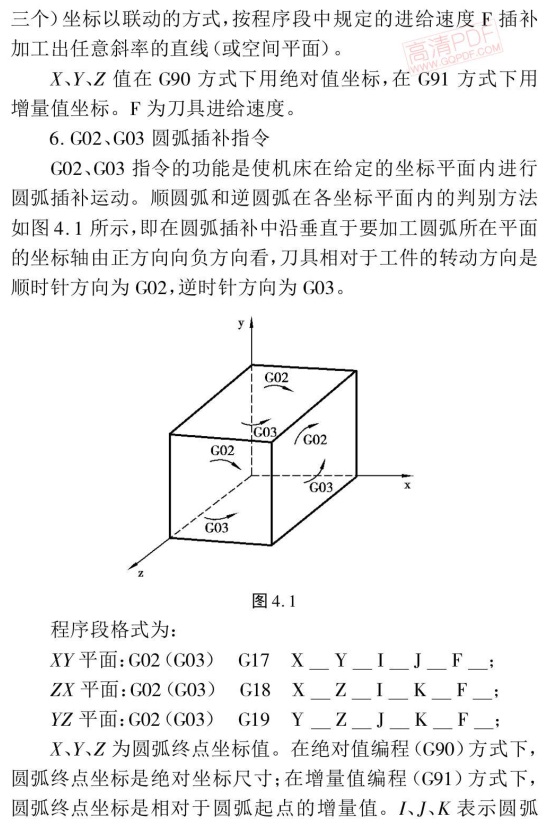 加工中心基本編程格式 加工中心基本編程格式