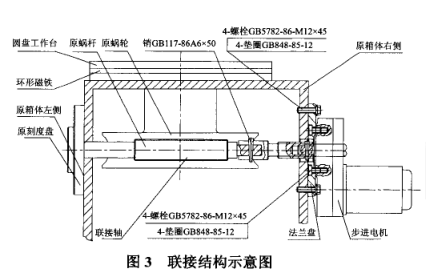 輪胎模具火花機連接結(jié)構(gòu)示意圖 輪胎模具火花機連接結(jié)構(gòu)示意圖