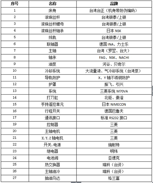 850電腦鑼配置 850電腦鑼配置