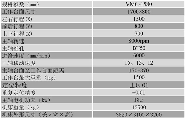 VMC-1580參數(shù) VMC-1580參數(shù)