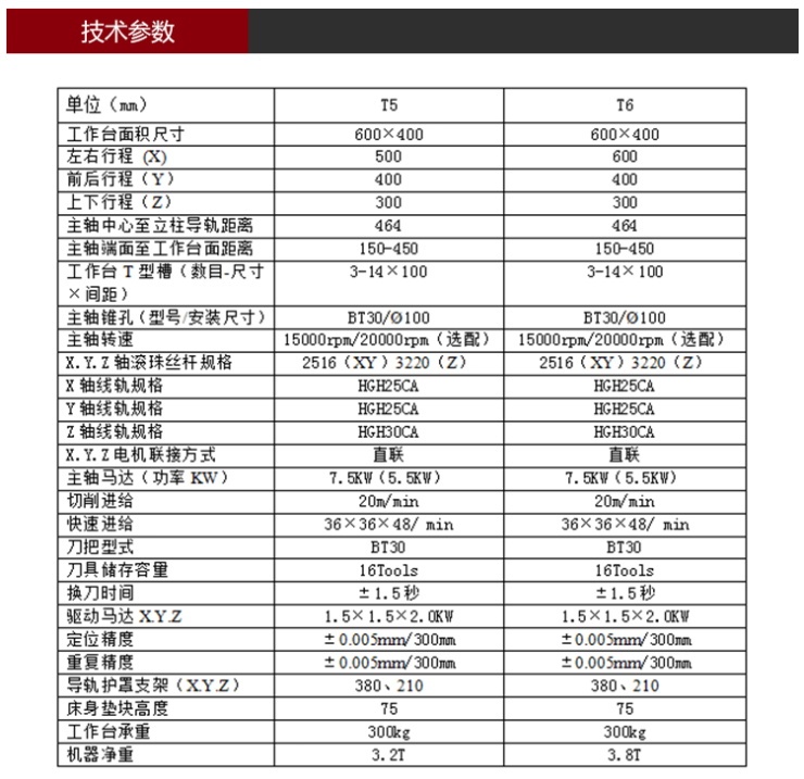 T5鉆攻機(jī)參數(shù)