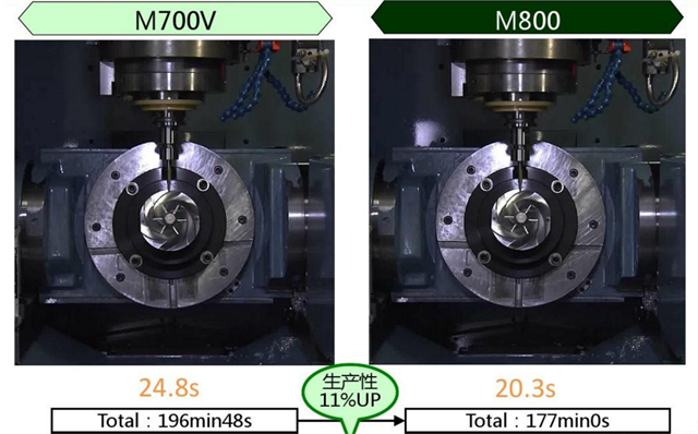 M80系統(tǒng)效率對(duì)比圖 M80系統(tǒng)效率對(duì)比圖